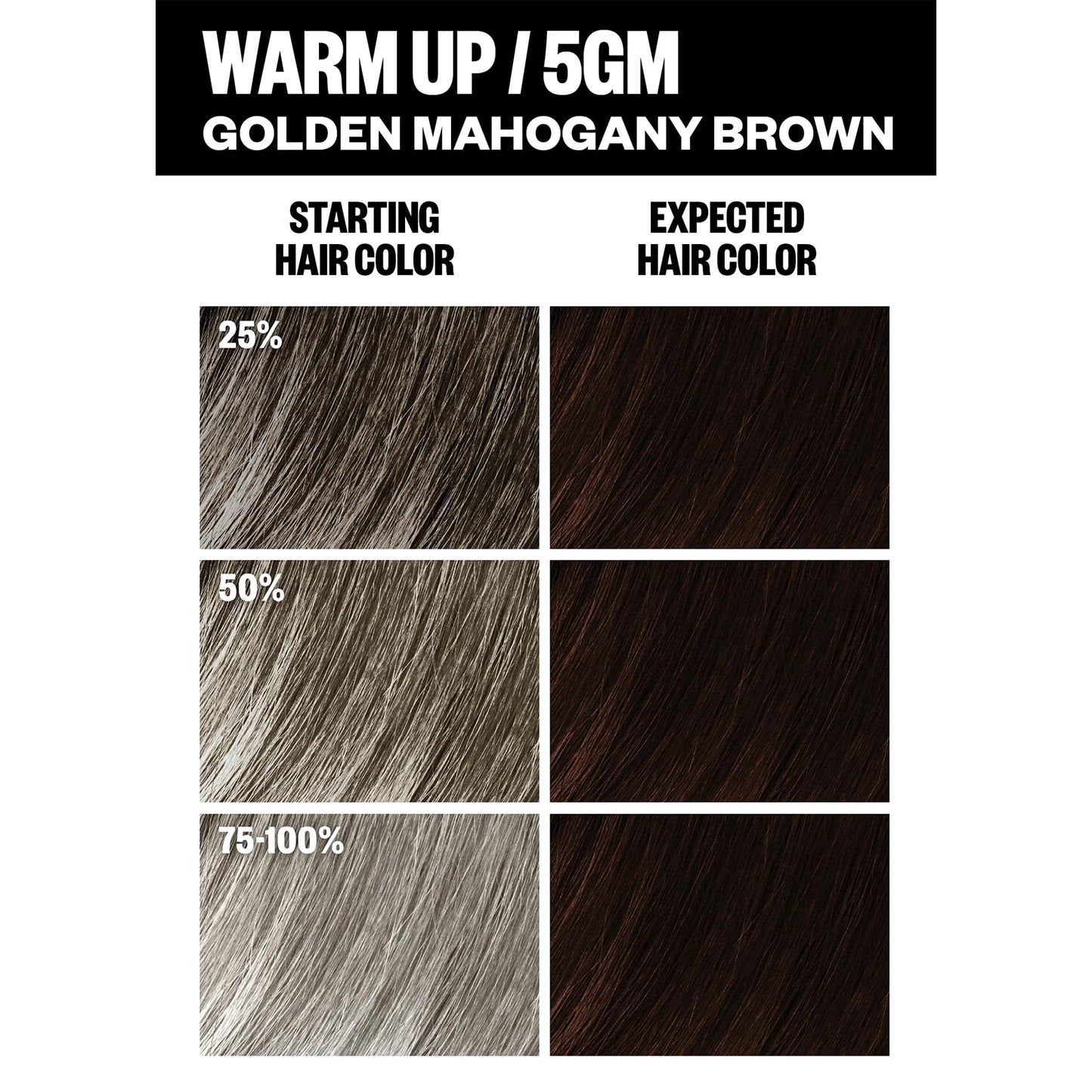 IGK Permanent Hair Color Kit | 5GM Warm Up - Golden Mahogany Brown | 100% Gray Color Coverage + Strengthen + Shine | Ammonia Free Beauty & Personal Care IGK