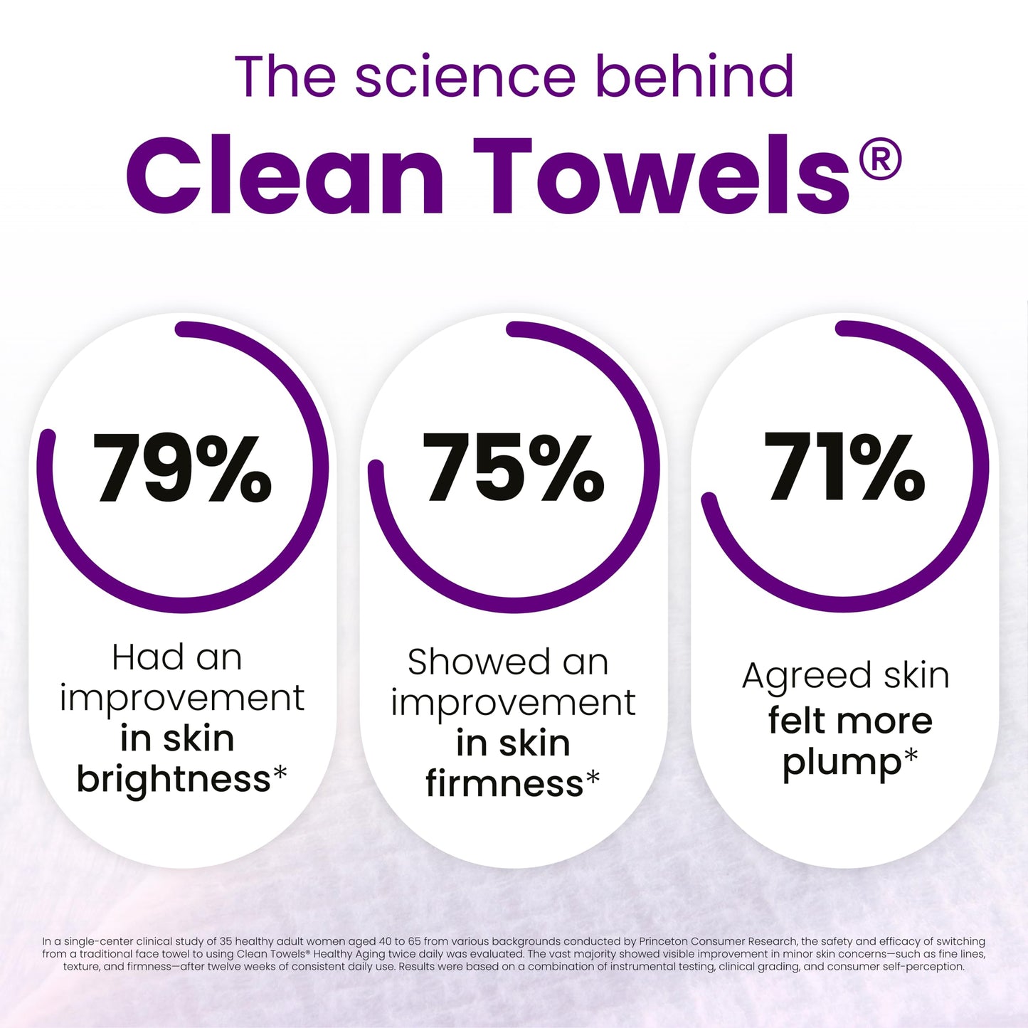 Reduces Fine Lines and Wrinkles in 6 weeks or Less, CLEAN SKIN CLUB Healthy Aging Clean Towels® XL, Disposable Face Towels, XL - 1 Pack (50 count) Beauty and Personal Care CLEAN SKIN CLUB