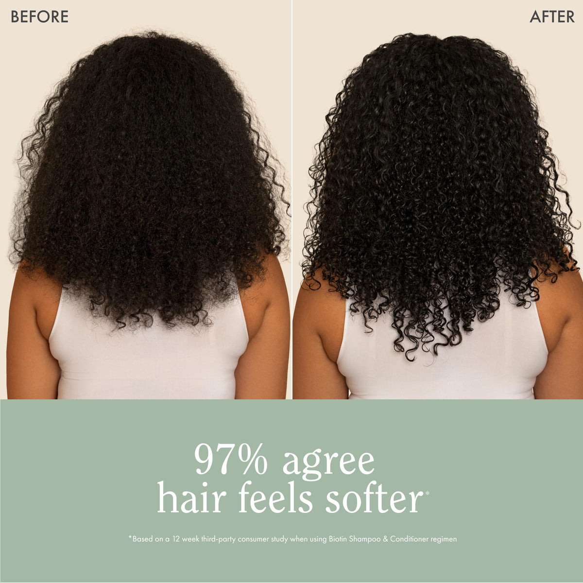 Rizos Curls Biotin Conditioner - Deeply Moisturize & Reduce Breakage with Biotin, Coconut Oil & Aloe Vera - Softens & Detangles All Hair Types
