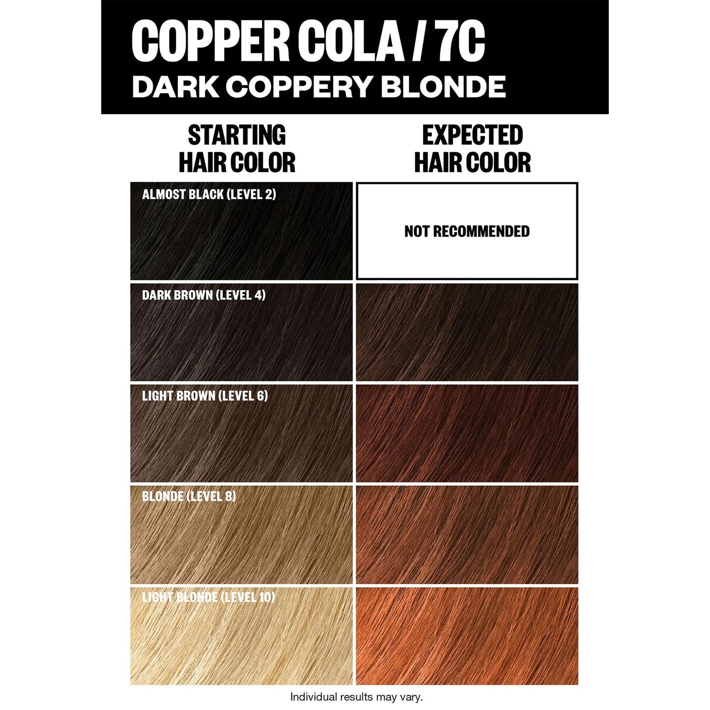 IGK Permanent Hair Color Kit | 7C Copper Cola - Dark Coppery Blonde | 100% Gray Color Coverage + Strengthen + Shine | Ammonia Free Beauty & Personal Care IGK