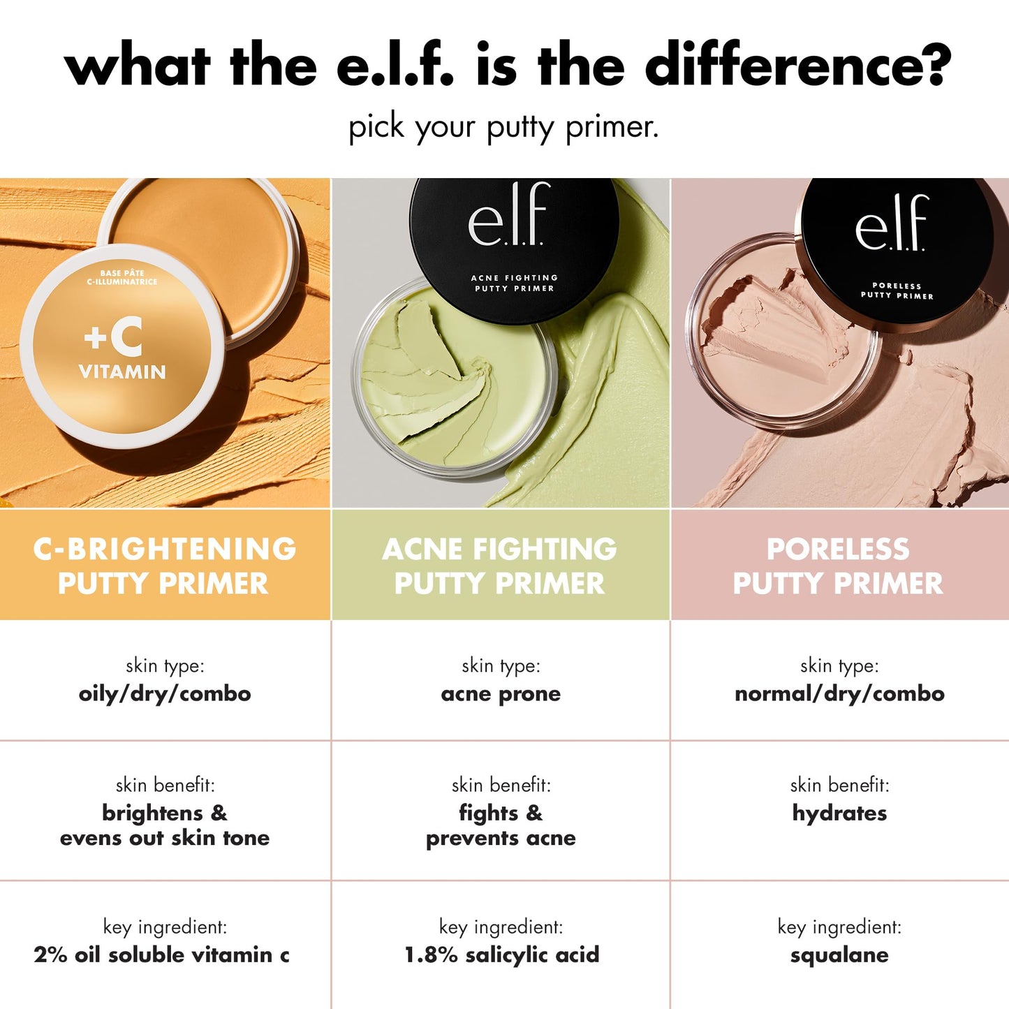 e.l.f. C-Brightening Putty Primer, Makeup Primer For Brightening & Evening Out Skin Tone, Enriched With Vitamin C, Universal Sheer (Packaging May Beauty & Personal Care e.l.f.