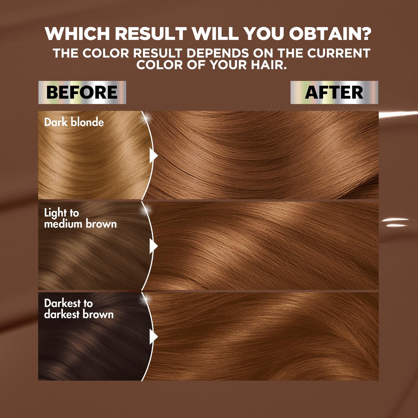 Garnier Nutrisse Ultra Color Hair Color, Permanent Hair Dye for Up to 8 Weeks of Bold, Vibrant, Fade-Resistant Results, Vegan & Cruelty-Free, B4 Beauty & Personal Care Garnier