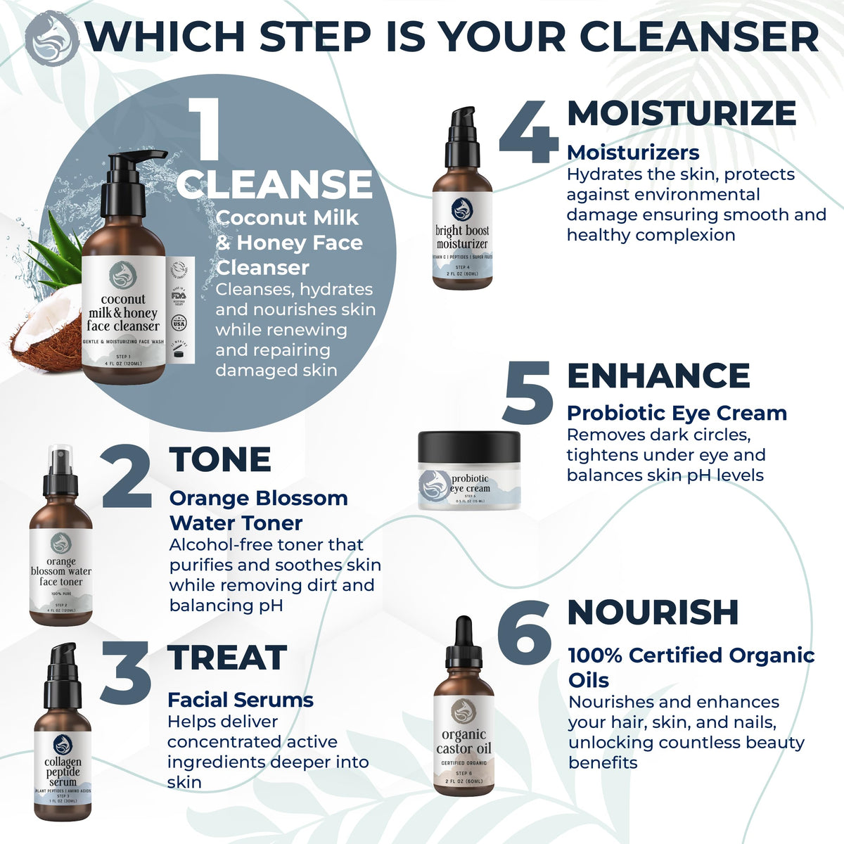 Coconut Milk & Honey Face Wash 4 fl oz - Gentle Hydrating Cleanser for Sensitive to Dry Skin | Fragrance-Free, Non-Drying Formula with Aloe & Jojoba | Beauty & Personal Care Foxbrim Naturals