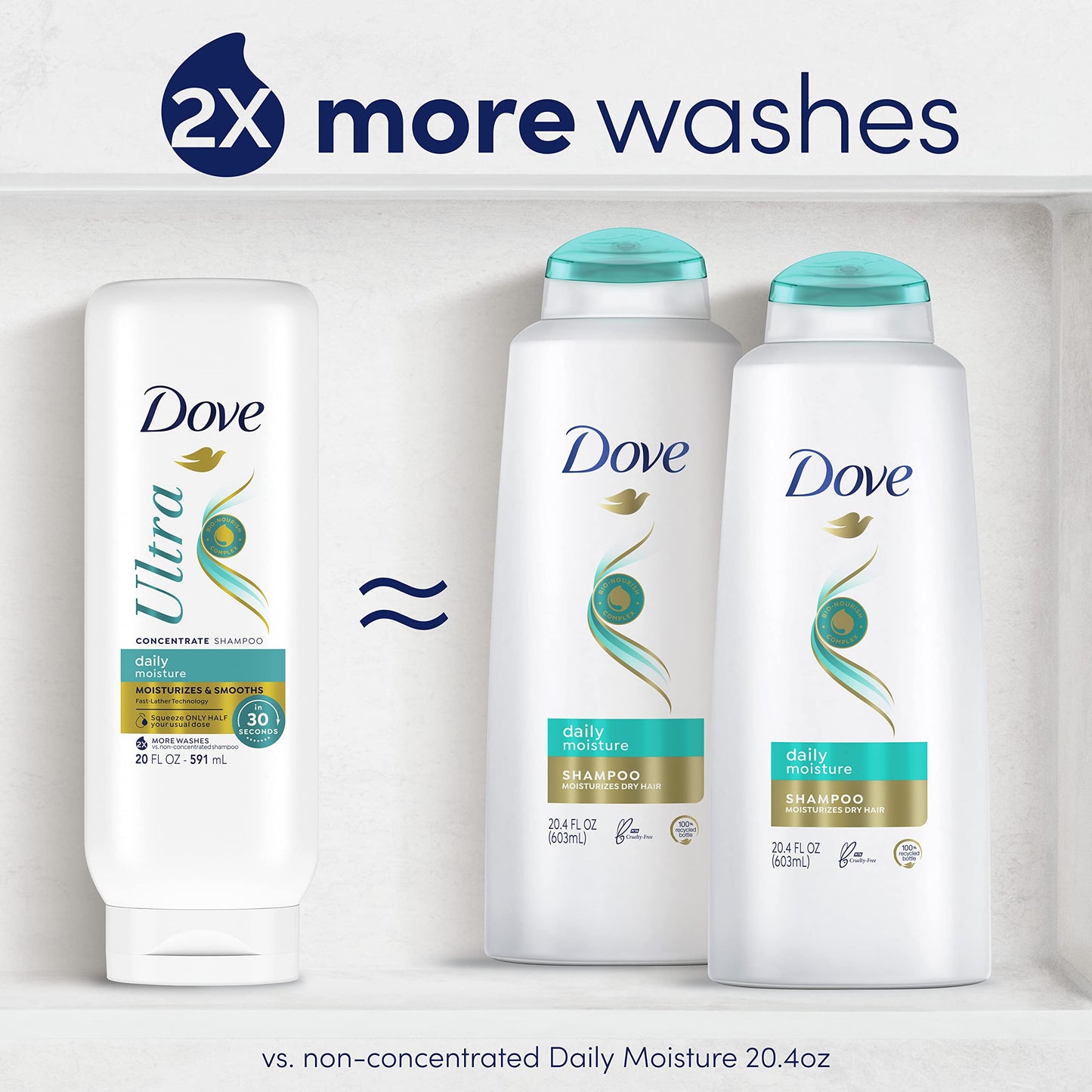 Dove Ultra Daily Moisture Concentrate Shampoo for Dry Hair Moisturizes and Smooths in 30 Seconds, Ultra-Lather Technology and 2X More Washes 20 oz Beauty & Personal Care Dove