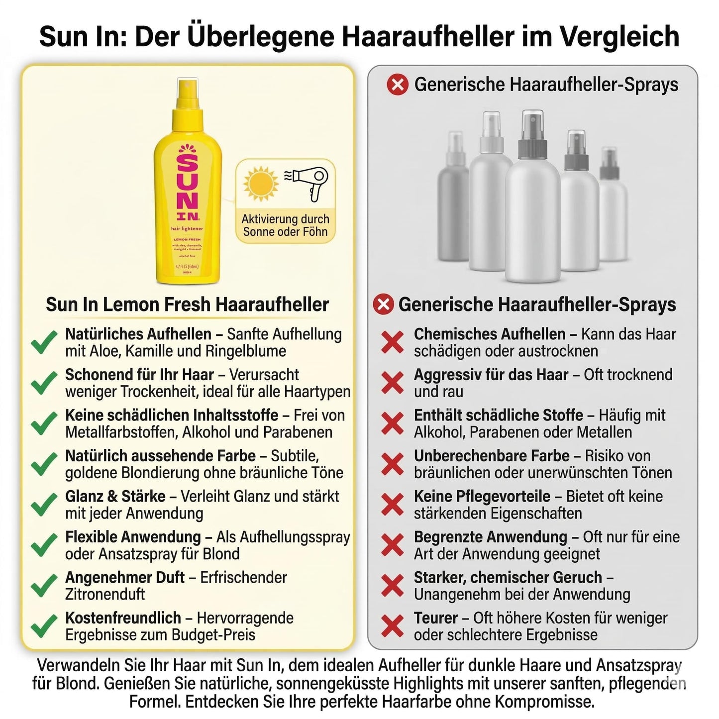 Sun In Hair Lightener Spray Lemon Fresh, Lemon Fresh 4.7 oz Beauty & Personal Care Sun In