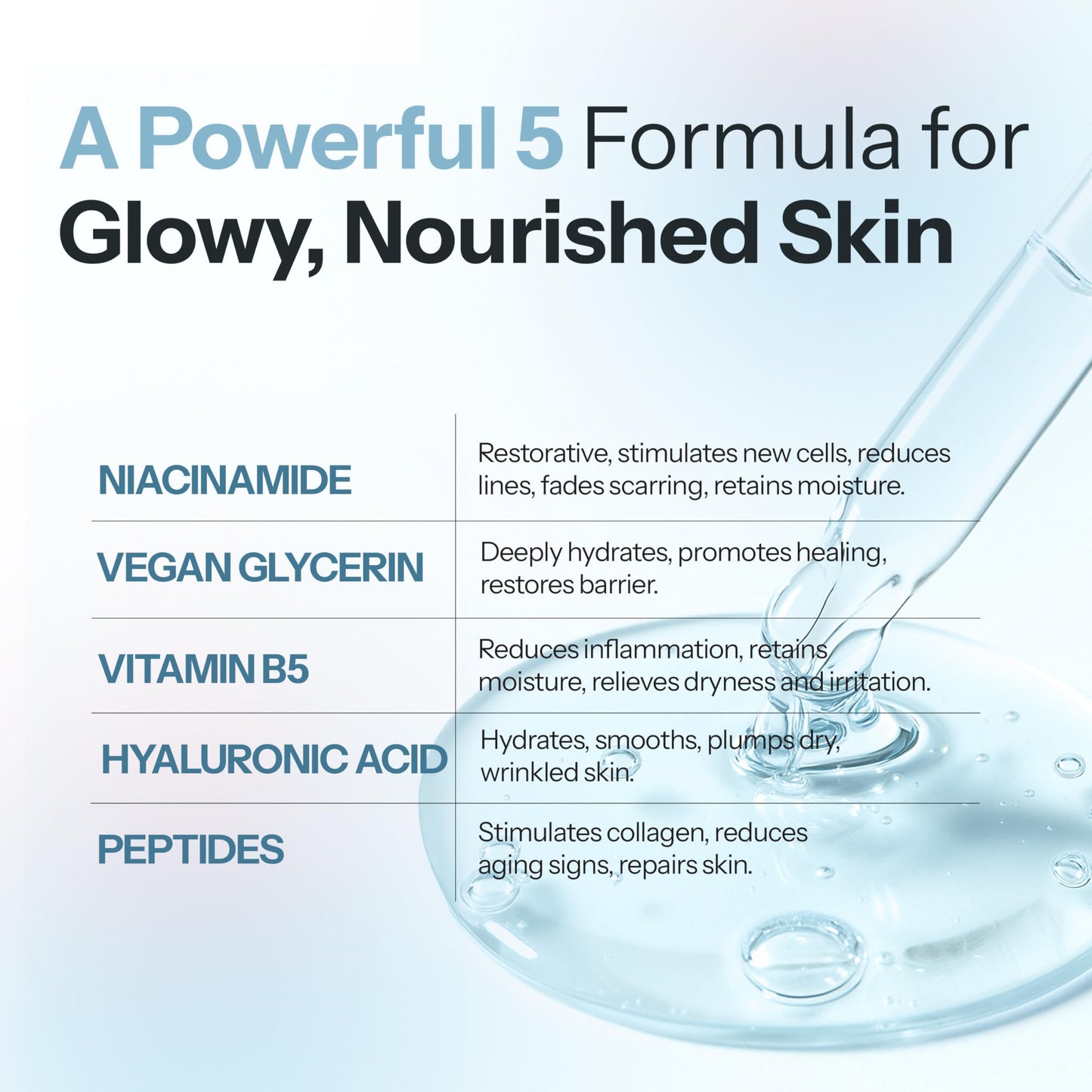 Glow Muse Niacinamide Face Serum - Dermatologist Tested, Anti-Aging, Korean Skin Care - Deep Hydration for Glass Skin, Calms Redness, Refines Pores Beauty & Personal Care Glow Muse