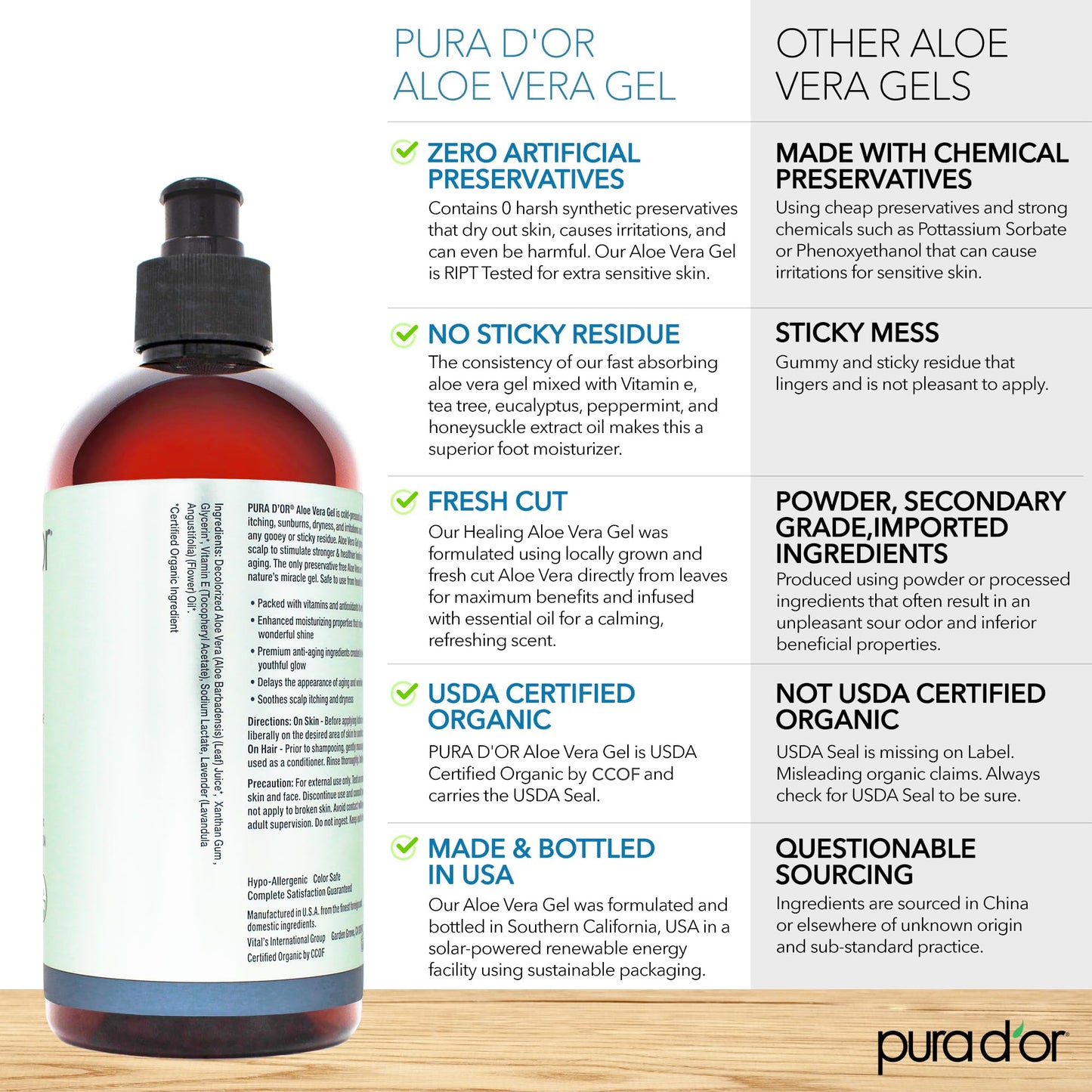 PURA D'OR 16 Oz ORGANIC Aloe Vera Gel - Lavender - All Natural - ZERO Artificial Preservatives - Deeply Hydrating & Moisturizing - Sunburn, Bug Bites Beauty & Personal Care PURA D'OR