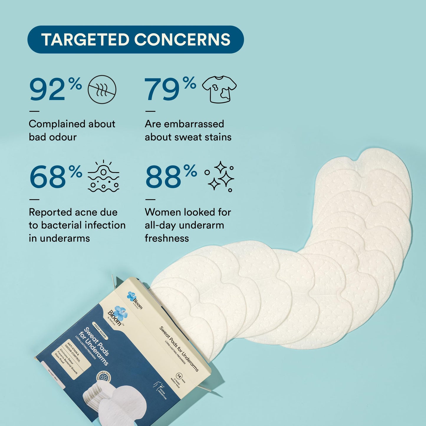 Bloom by Boldcare Sweat Pads for Underarms For Sweat Stains & Foul Odour Breathable Material for Quick Absorption Ultra Thin and Deodorising Beauty and Personal Care Bloom by Boldcare