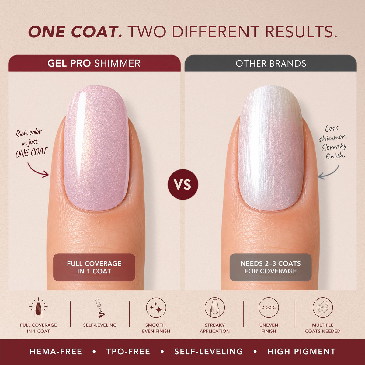 KIARA SKY Pro Hema-Free Gel Nail Polish, Gel Pro HEMA-Free Gel Nail Polish | Full Coverage, 28+ Day Wear, Self-Leveling, UV/LED Soak-Off, 0.5 fl oz |