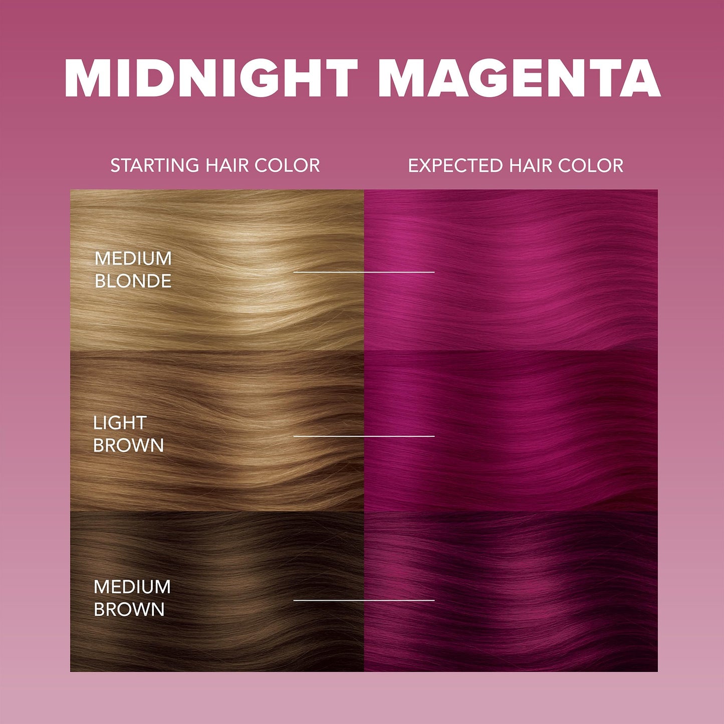 Splat Midnight Magenta Semi Permanent Hair Dye Kit, 1 Application, Includes Deep Reconstructor Conditioner, Lasts 30 Washes, No Bleach Required, Vegan Beauty & Personal Care Splat
