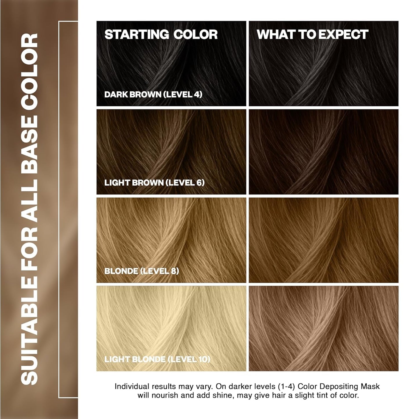 IGK A La Plage | Light Sand Blonde Hair Gloss + Color Depositing Kit | Boost Shine, Enhance Blonde Tones, Refresh Color | Semi Permanent At-Home Beauty & Personal Care IGK