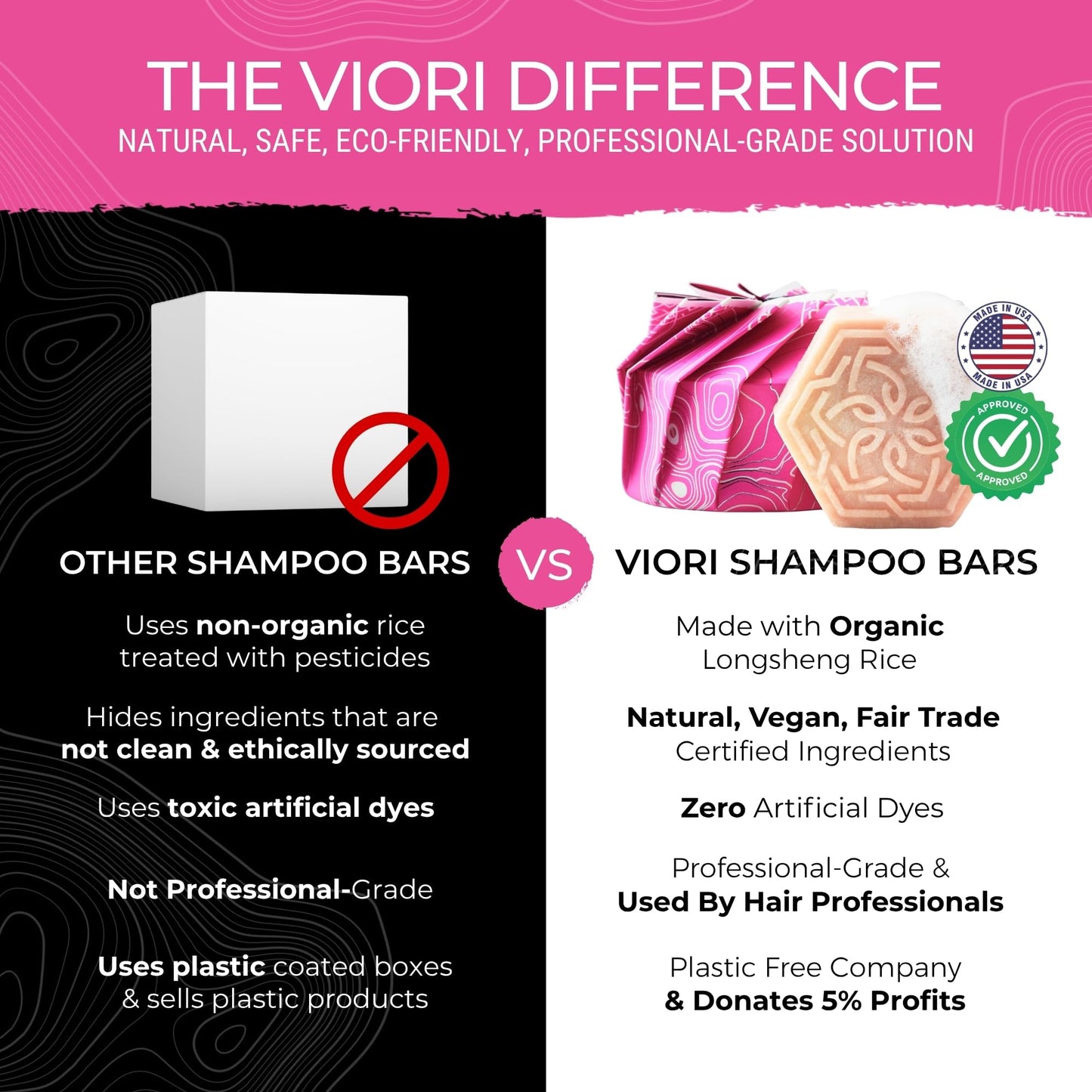 Viori Coconut Advanced Repair Shampoo & Conditioner Bar Set - Longsheng Rice Water & Jojoba Esters - Sulfate-Free, Eco-Friendly, Travel Bars for Dry Beauty & Personal Care Viori