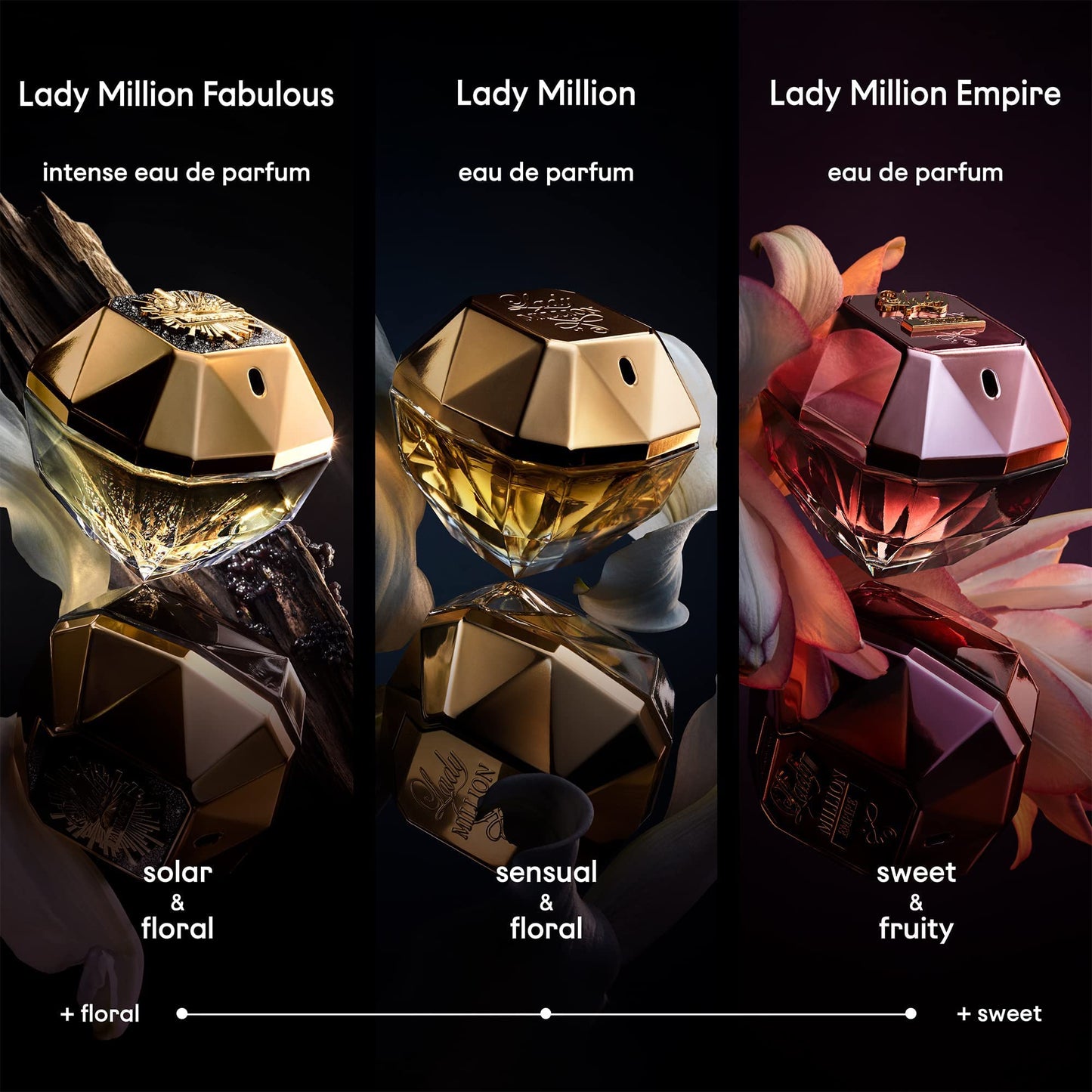 Lady Million by Paco Rabanne 2.7 oz Eau de Parfum Spray Beauty & Personal Care Rabanne