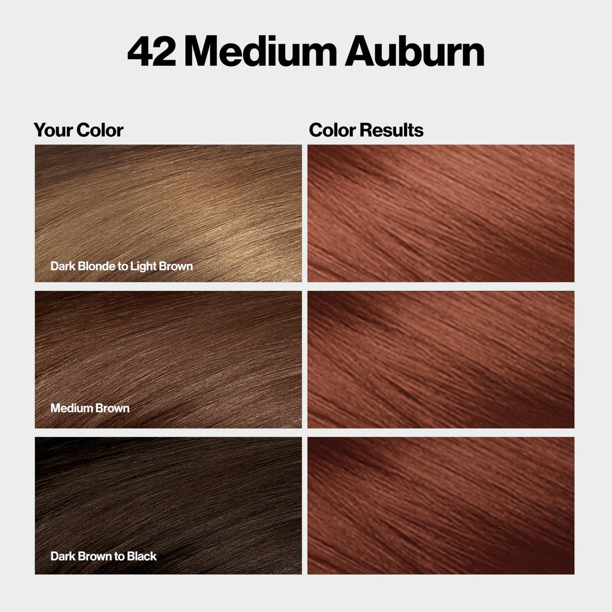Revlon ColorSilk with Bond Repair Complex, Auburn Permanent Hair Color, 100% Gray Coverage, Ammonia Free Hair Dye, Vegan Keratin, 42 Medium Auburn Beauty & Personal Care REVLON