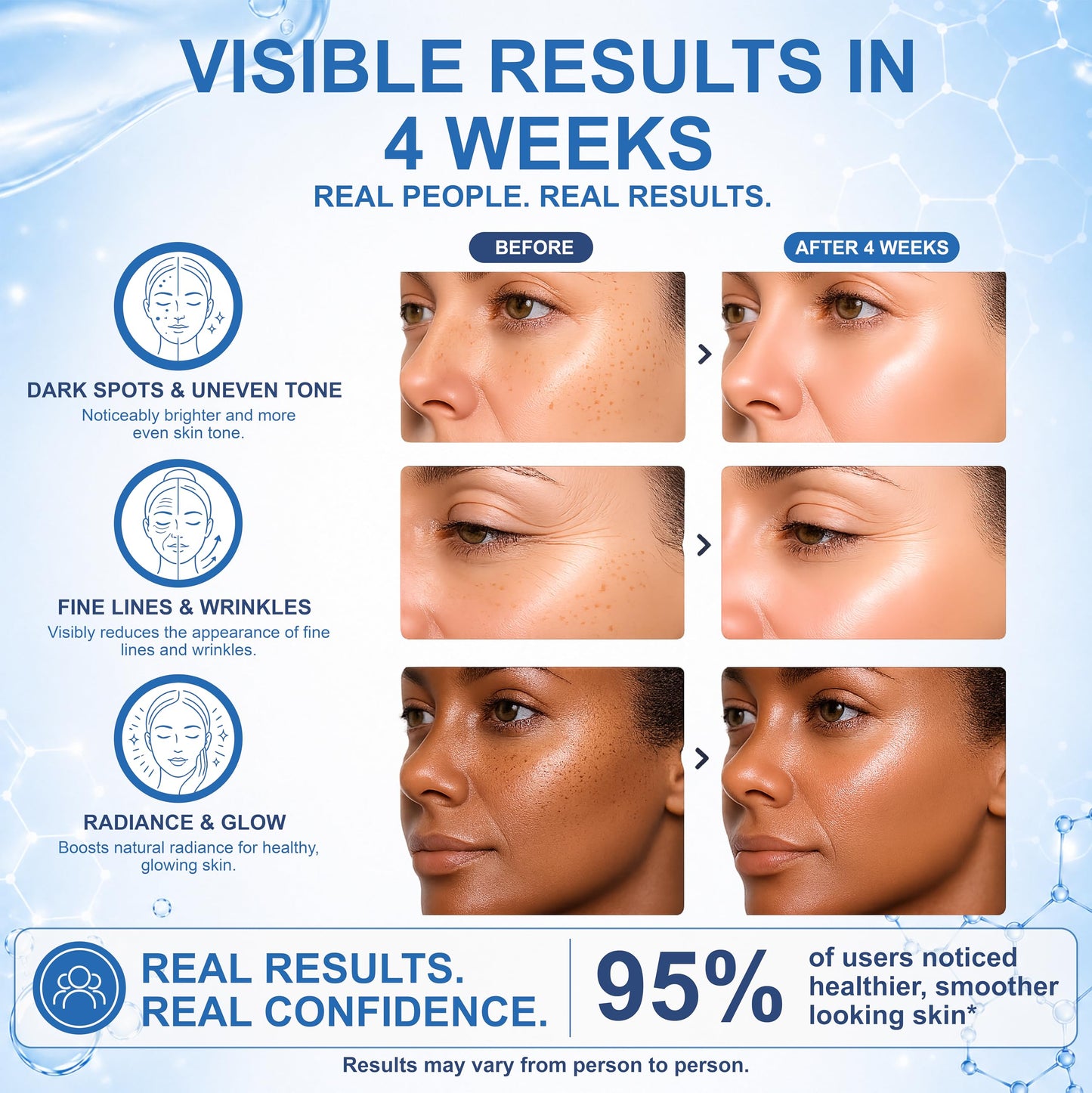 Wellness Heavens Vitamin C Face Serum with Niacinamide, Helps with Fine lines & Wrinkles - Skin Look Brighter and Smoother - Hydrating Anti-Aging Beauty & Personal Care Wellness Heavens