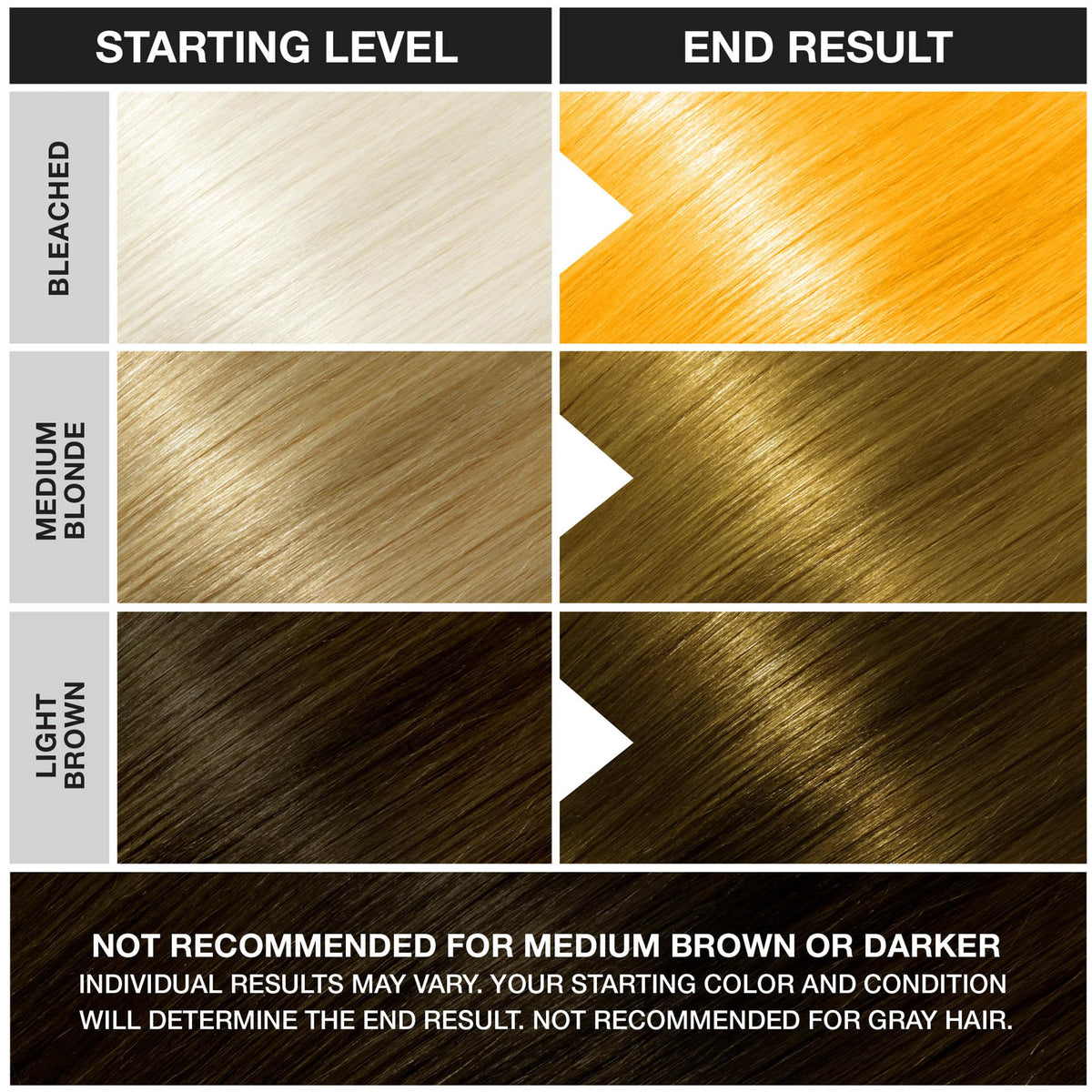 Punky Bright Yellow Semi Permanent Hair Color - Vegan & Cruelty-Free Conditioning Hair Dye, Lasts Up to 35 Washes, 3.5 fl oz Beauty & Personal Care Punky