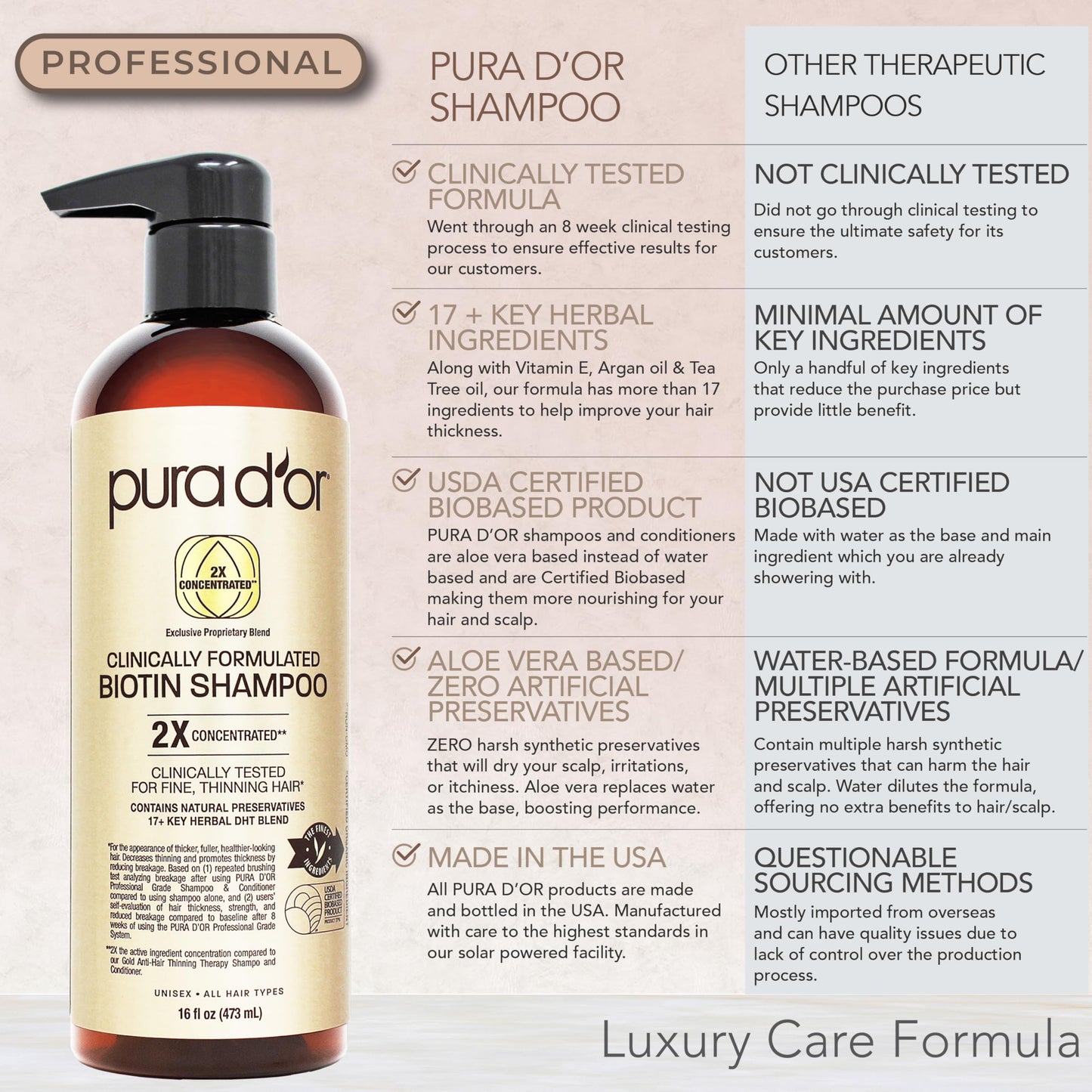 PURA D'OR Clinically Formulated Biotin Shampoo & Hair Regrowth Conditioner For Hair Thinning - 2X Concentrated Proprietary Thickening Blend For Women Beauty & Personal Care PURA D'OR