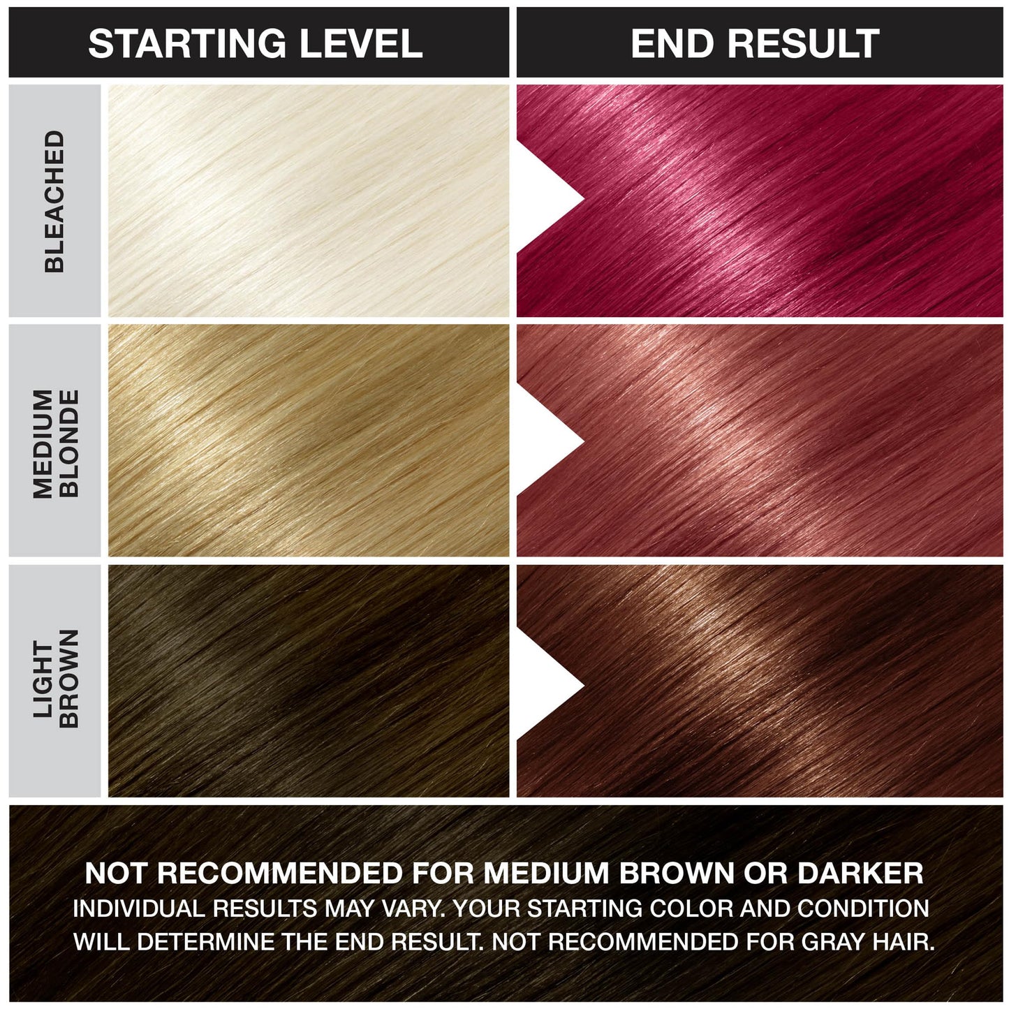Punky Red Wine Semi Permanent Hair Color - Vegan & Cruelty-Free Conditioning Red Hair Dye, Lasts Up to 35 Washes, 3.5 fl oz Beauty & Personal Care Punky