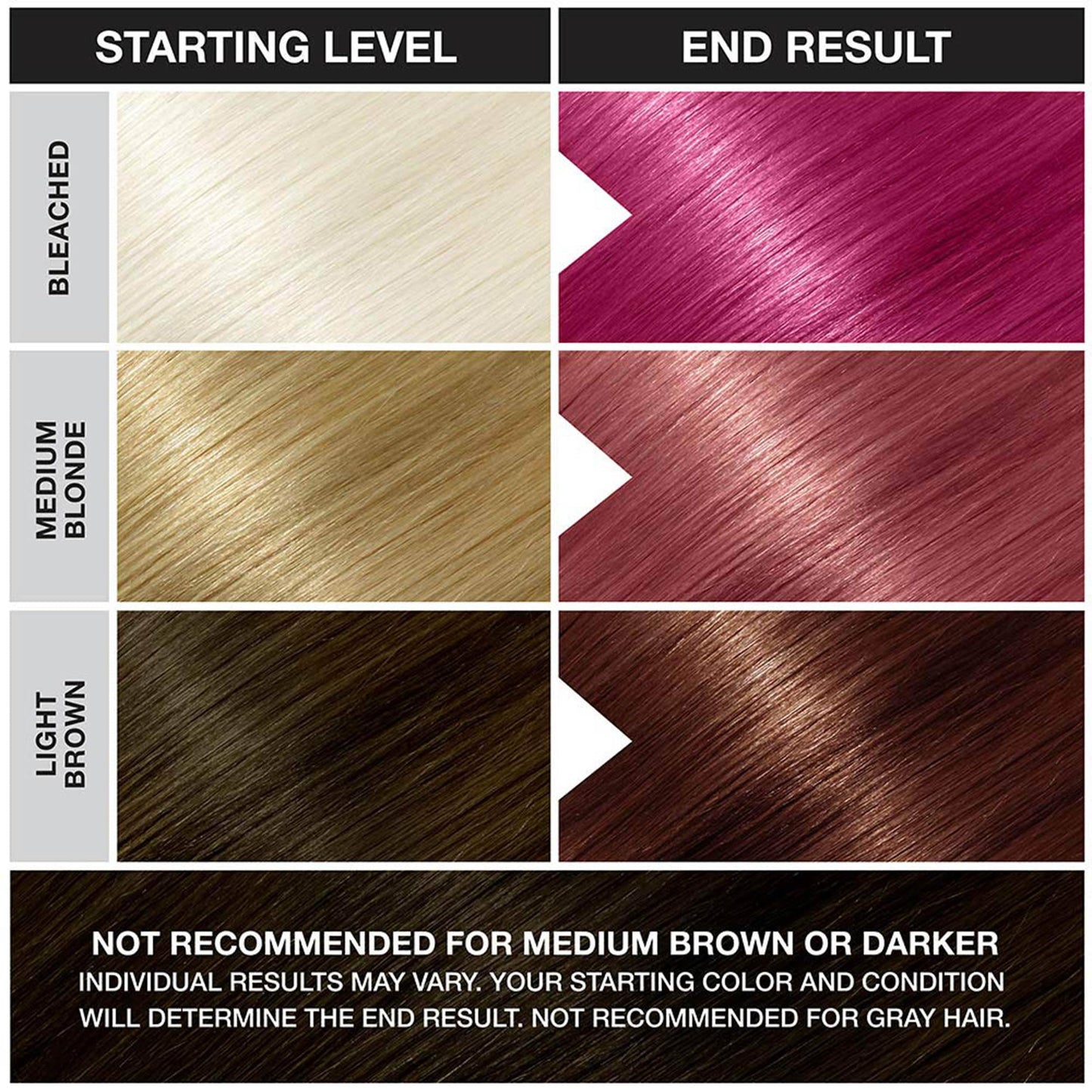 Punky Rose Red Semi Permanent Hair Color - Vegan & Cruelty-Free Conditioning Hair Dye, Lasts Up to 35 Washes, 3.5 fl oz Beauty & Personal Care Punky