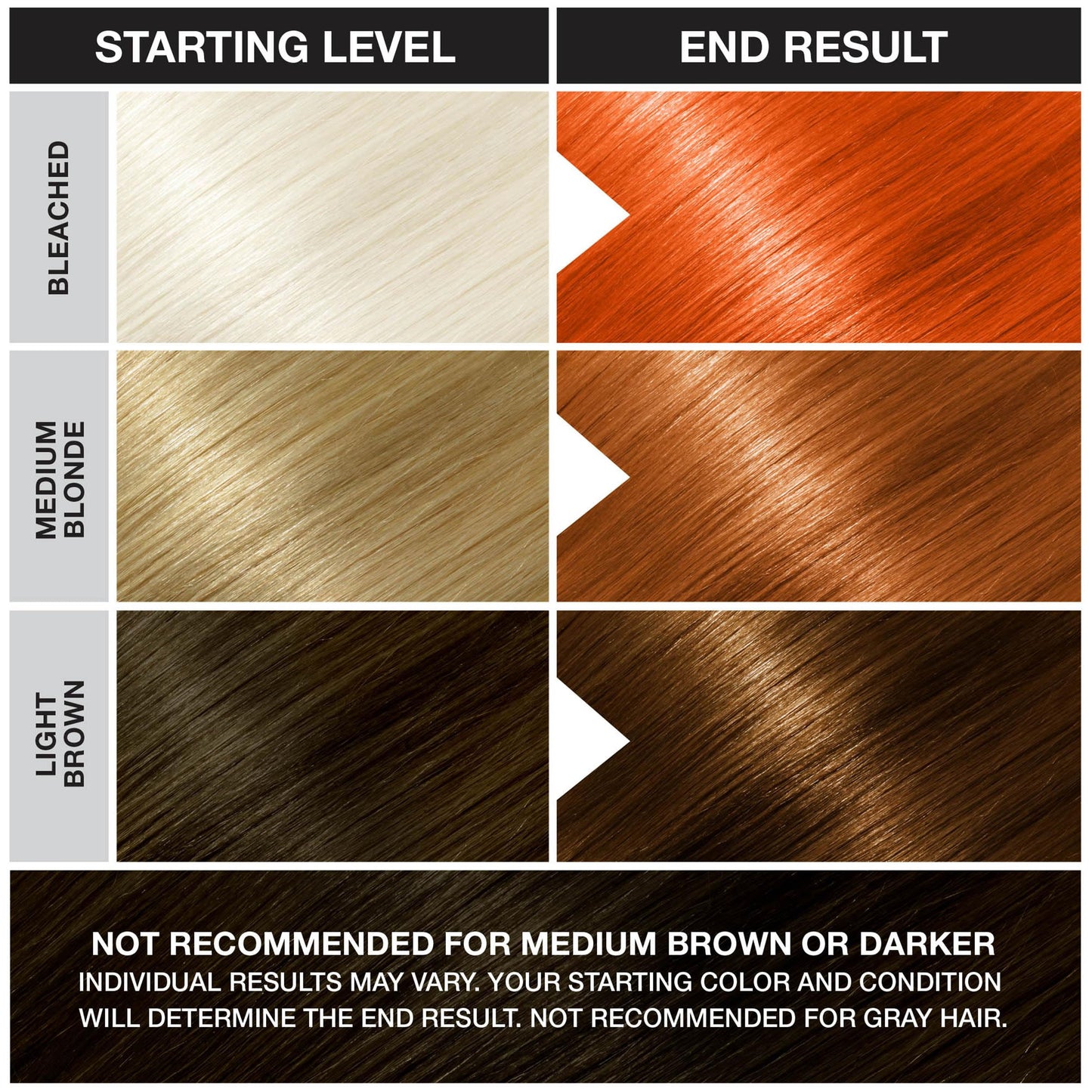 Punky Flame Semi Permanent Hair Color - Vegan & Cruelty-Free Conditioning Hair Dye, Lasts Up to 35 Washes, 3.5 fl oz Beauty & Personal Care Punky