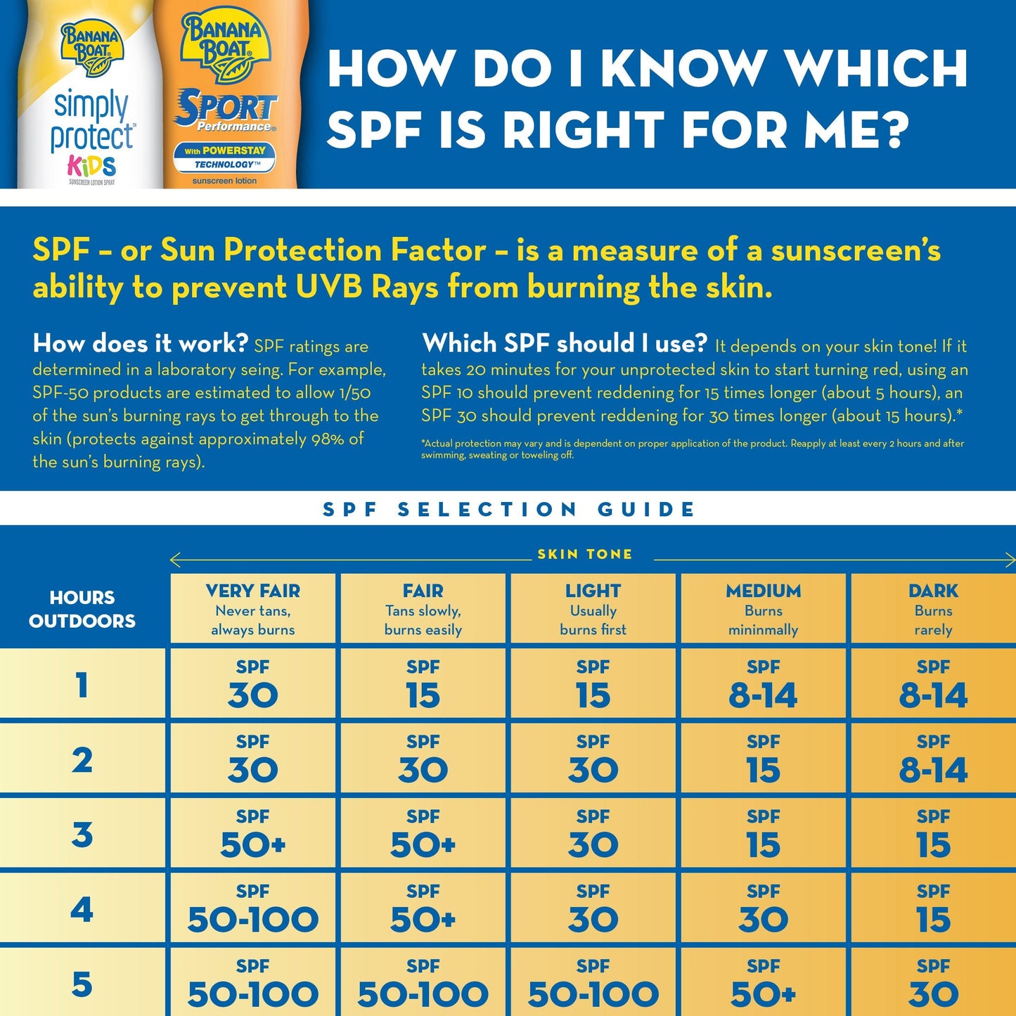 Banana Boat Sport Ultra SPF 100 Sunscreen Lotion, 4oz | Banana Boat Lotion Sunscreen SPF 100, Water Resistant, 4oz Beauty & Personal Care Banana Boat