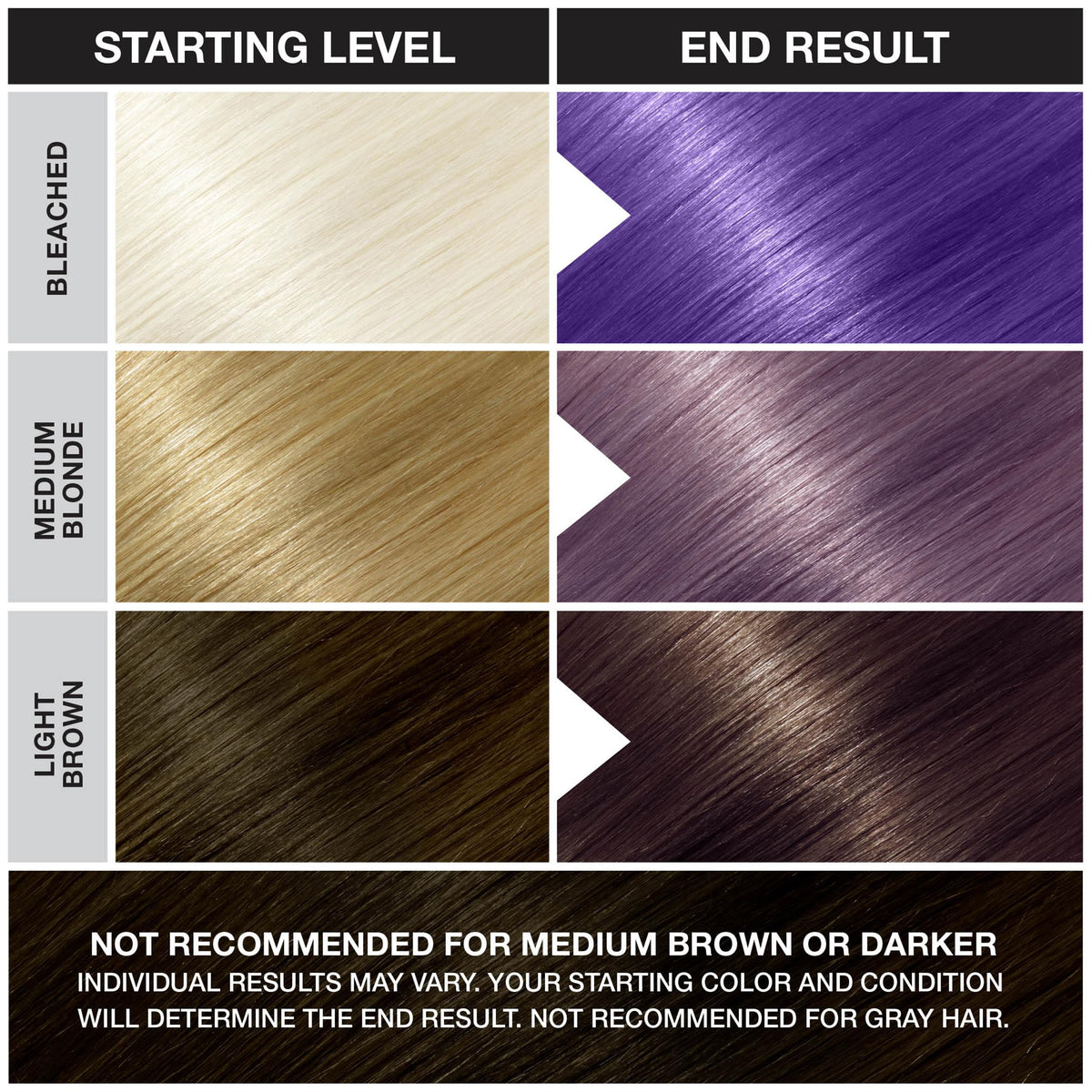 Punky Violet Semi Permanent Hair Color - Vegan, Cruelty-Free Conditioning Hair Dye, Lasts Up to 35 Washes, 3.5 fl oz Beauty & Personal Care Punky