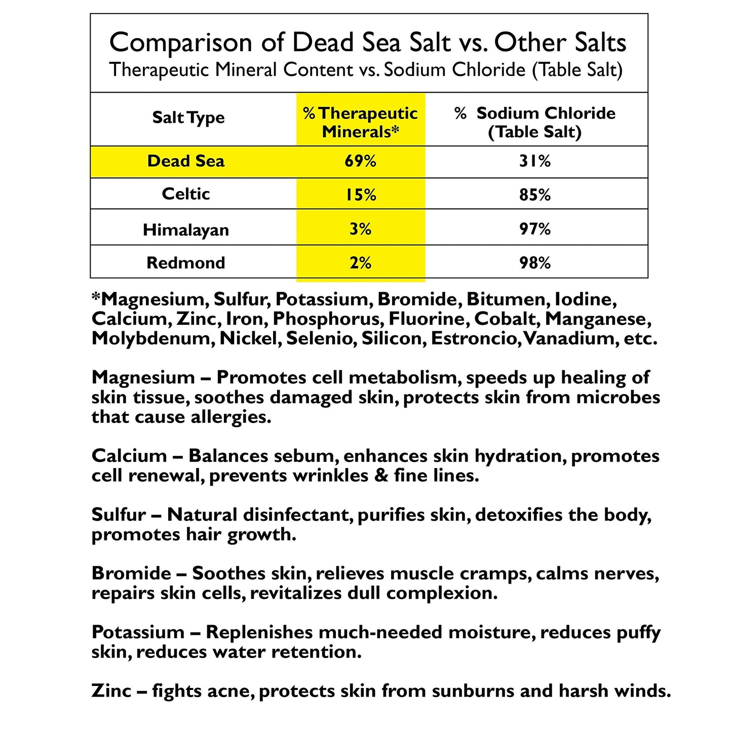 One With Nature Shea Butter Dead Sea Mineral Soap, 7 Ounce Bars (Pack of 6) Beauty & Personal Care One With Nature
