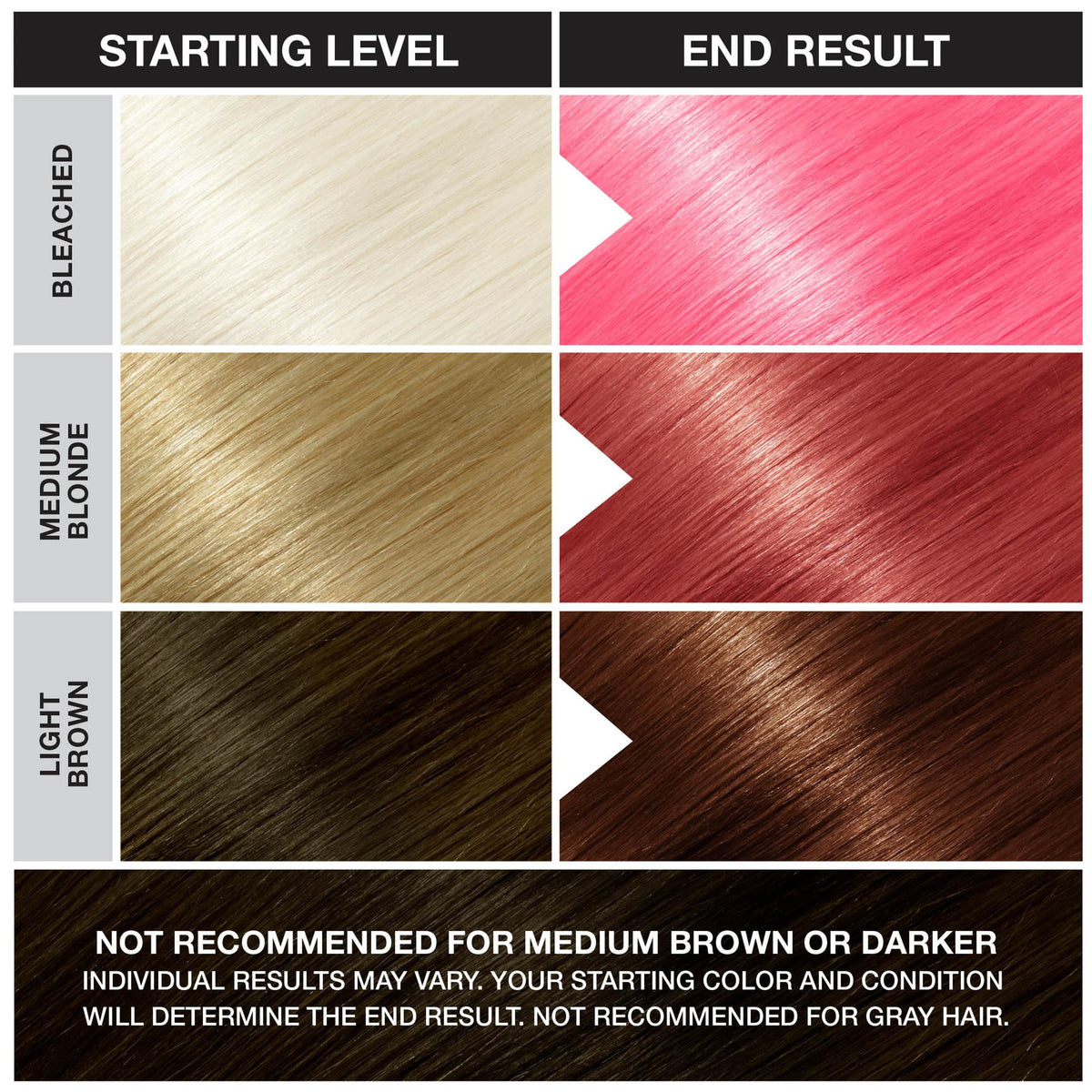 Punky Cotton Candy Semi Permanent Hair Color - Vegan & Cruelty-Free Conditioning Vibrant Pink Hair Dye, Lasts Up to 35 Washes, 3.5 fl oz Beauty & Personal Care Punky