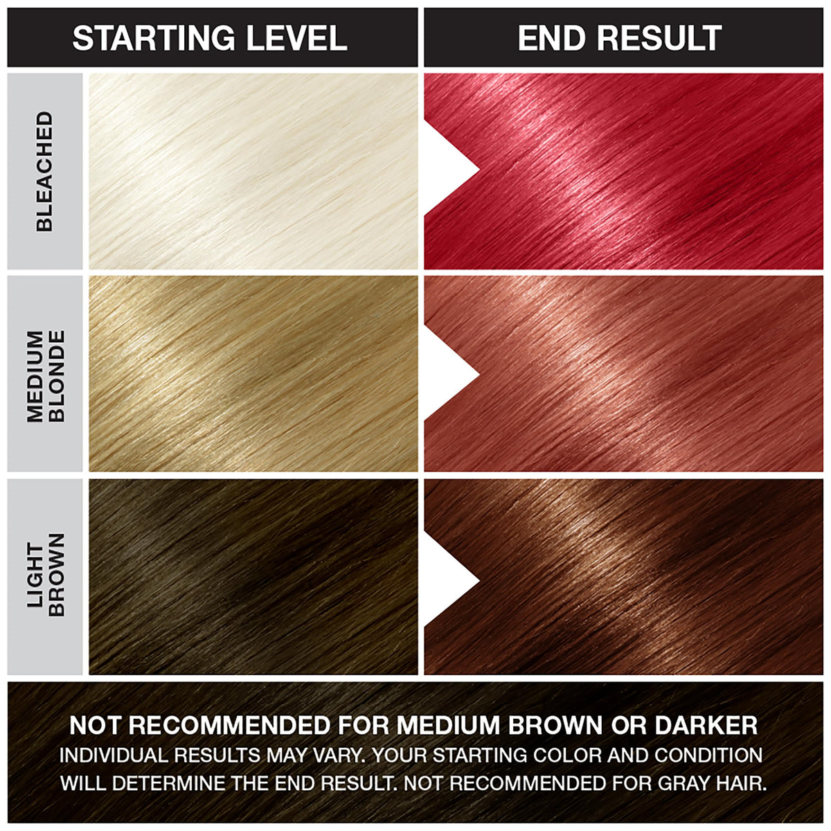 Punky Vermillion Red Semi Permanent Hair Color - Vegan & Cruelty-Free Conditioning Hair Dye, Lasts Up to 35 Washes, 3.5 fl oz Beauty & Personal Care Punky