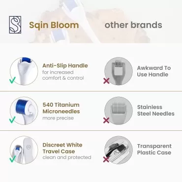 Microneedle Derma Roller for Face - Microneedling Roller for Skin Care - Micro Needling Roller for Face, Exfoliate and Smoothen Skin with Elegant Unique Protective Case. 0.3mm