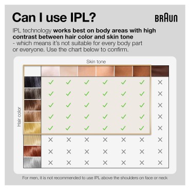 Braun IPL Long-lasting Laser Hair Removal Device for Women & Men, Silk Expert Pro5 PL5157, Safe & Virtually Painless Alternative to Salon Laser Hair Removal, Full Body, With Venus Razor & Luxury Case