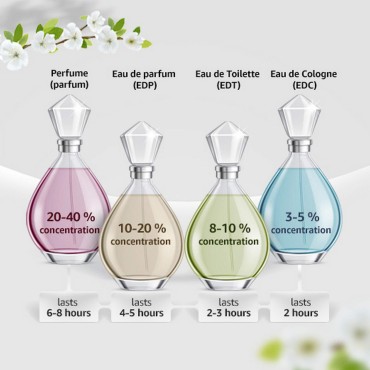 Issey Miyake Pleats Please Eau de Parfum Spray, 1.6 Fl Oz