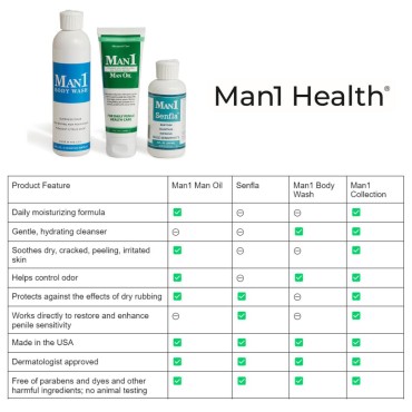 Man1 Man Oil Penile Health Cream - Advanced Care. Treat dry, red, cracked or peeling penile skin. Improves sensation over time