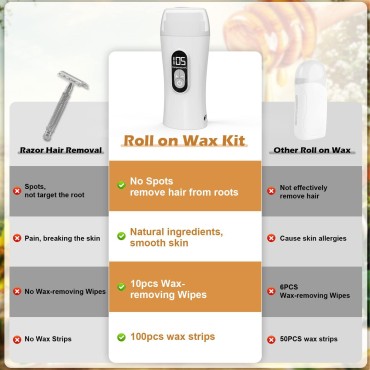 Upgraded Digital Roll on Wax, Honey Wax Roller Waxing Kit for Hair Removal, Portable Thermostable Wax Warmer for Women & Men, Soft Depilatory Wax for Sensitive Skin (White)